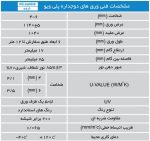 ورق پلی کربنات دوجداره سینوسی (ورق پلی ویو) پلیمرطلایی یزد - Image 2